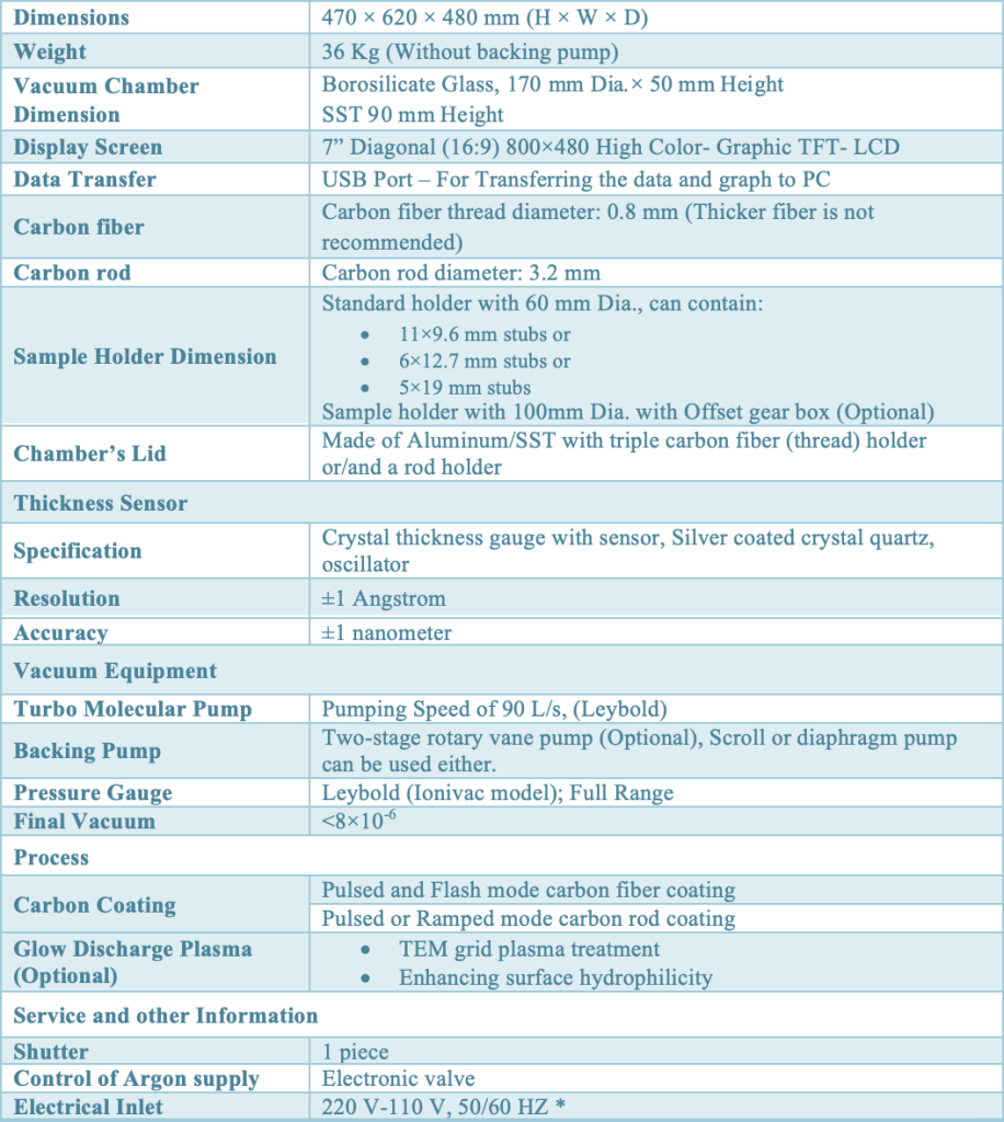 DCT Detailed Features